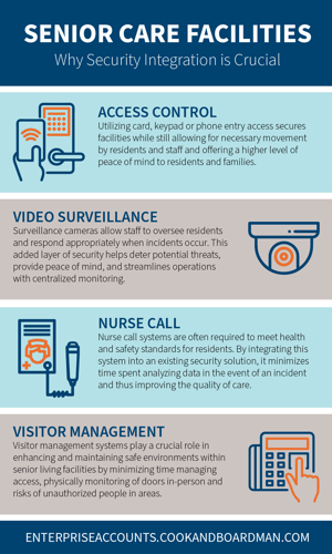 EA Blog Graphic_Senior Care Facilities_Half Page 300x500