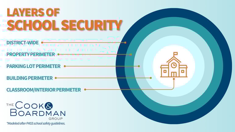 Layers of School Security (1)
